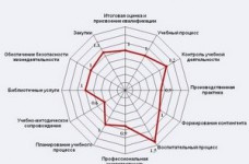 Рейтингове оцінювання діяльності шкіл