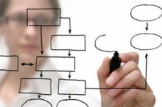 Типові помилки у плануванні роботи