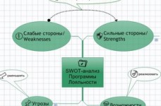 Аналіз досвіду розробки програм