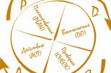 Матеріали для розробки програми управління якістю освіти