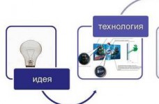 Етапи розробки програми управління якістю освіти