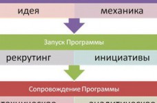 Розробка програми управління якістю освіти