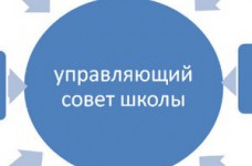 Управління ліцеєм як інноваційним навчальним закладом