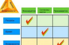 Пріоритети діяльності обласного осередку асоціації керівників шкіл України