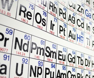 Результаты ЗНО по химии будут объявлены 30 мая