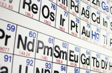 Результаты ЗНО по химии будут объявлены 30 мая