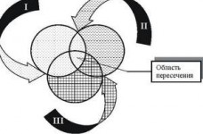 Управління освітою: синергетичні підходи