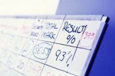 Минобразования составит свой рейтинг университетов