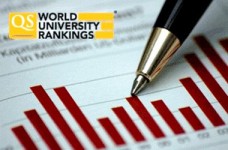 Обзор рейтинга университетов мира QS 2013