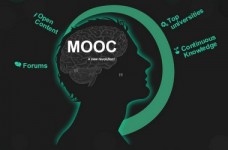 Анализ онлайн-обучения с помощью MOOC