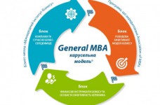 Что такое «карусельная модель обучения»?