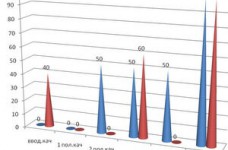 Внутрішньошкільний контроль