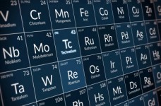 Определены результаты ЗНО по химии