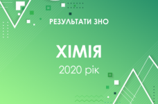 Химия. Результаты ЗНО 2020 года